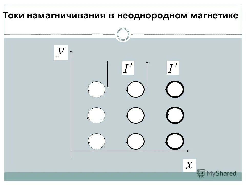 импульсный ток и переменный ток разница. схема намагничивания постоянных магнитов. намагничивание постоянным током. схема для намагничивания магнитов. схема намагничивания детали.
