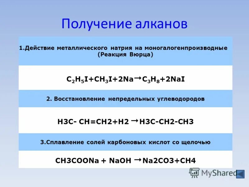 Реакции углеводородов с кислородом