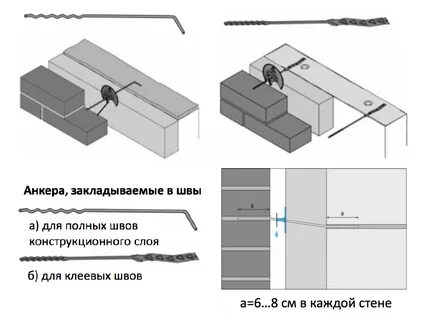Анкеровка