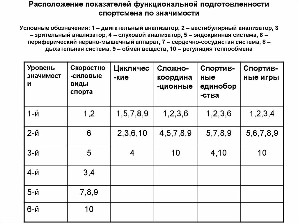 Показатели подготовленности спортсмена