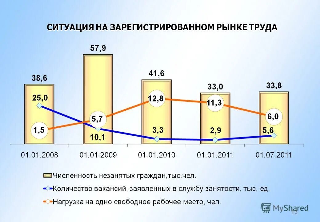 Программа экономики роста. Программа экономики роста. Программа экономики роста. Темпы экономического роста в россии. Программа экономики роста.