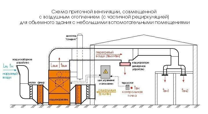 Как рассчитать приточную вентиляцию