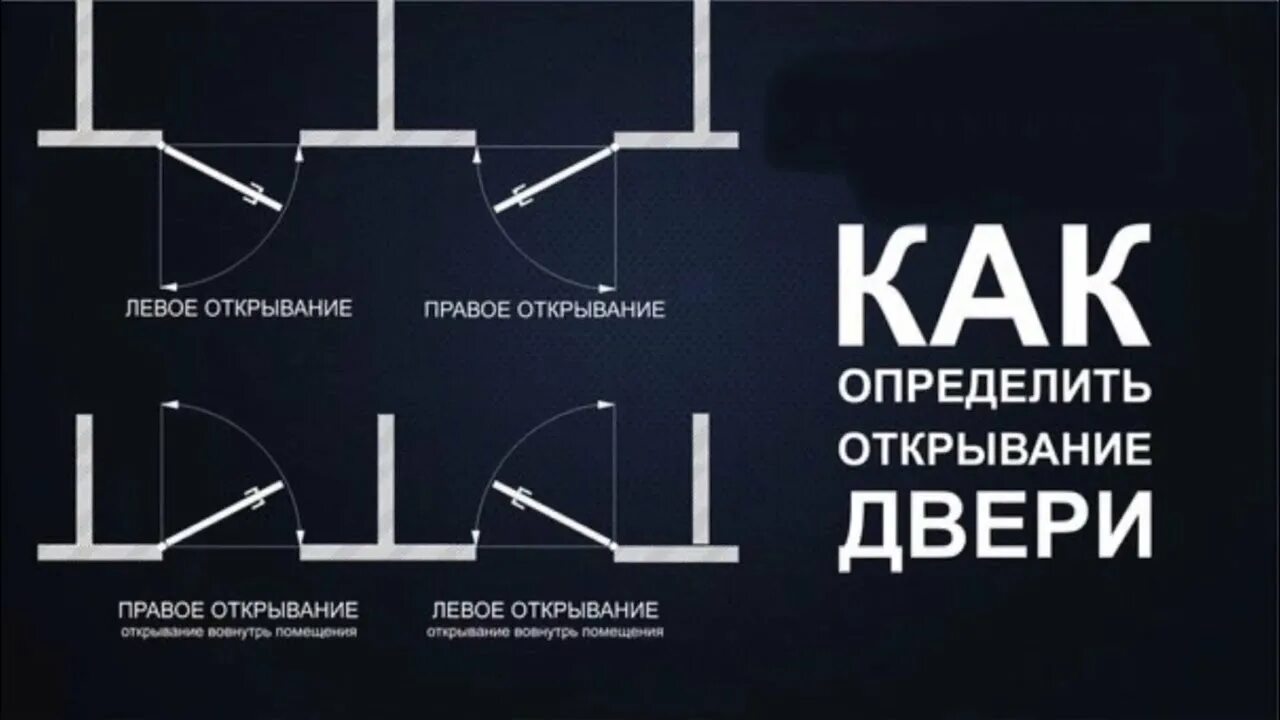 Правое и левое открывание дверей. Левое открывание двери. Правое открывание двери. Сторона открывания двери.