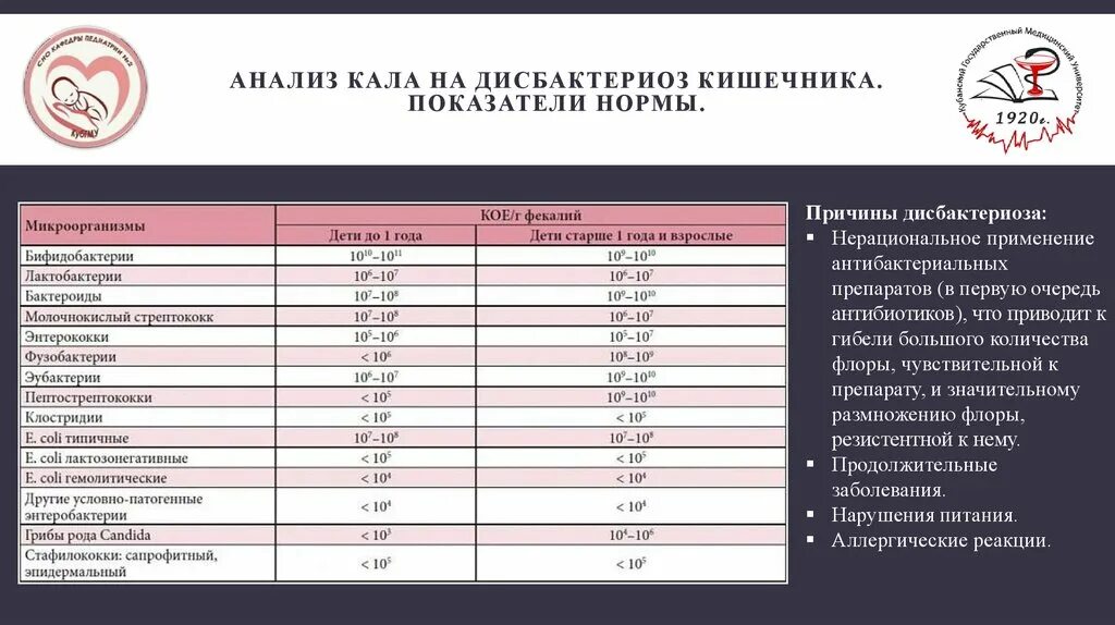 Кандида ниже порогового значения у мужчин что. Кандида в Кале норма. Белок в Кале норма. Основные показатели нормы кала. Кандидоз показатели кала.