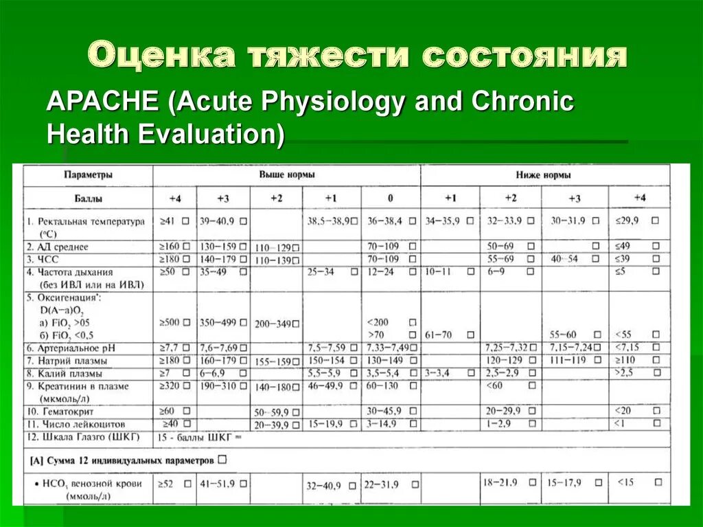 Больные средней тяжести