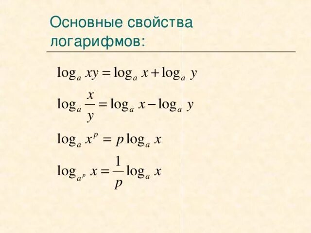 Умножение логарифмов формула. Сложение и вычитание логарифмов с одинаковыми основаниями. Свойства логарифмов вычитание. Формулы логарифмов разность логарифмов. Разность натуральных логарифмов формула.