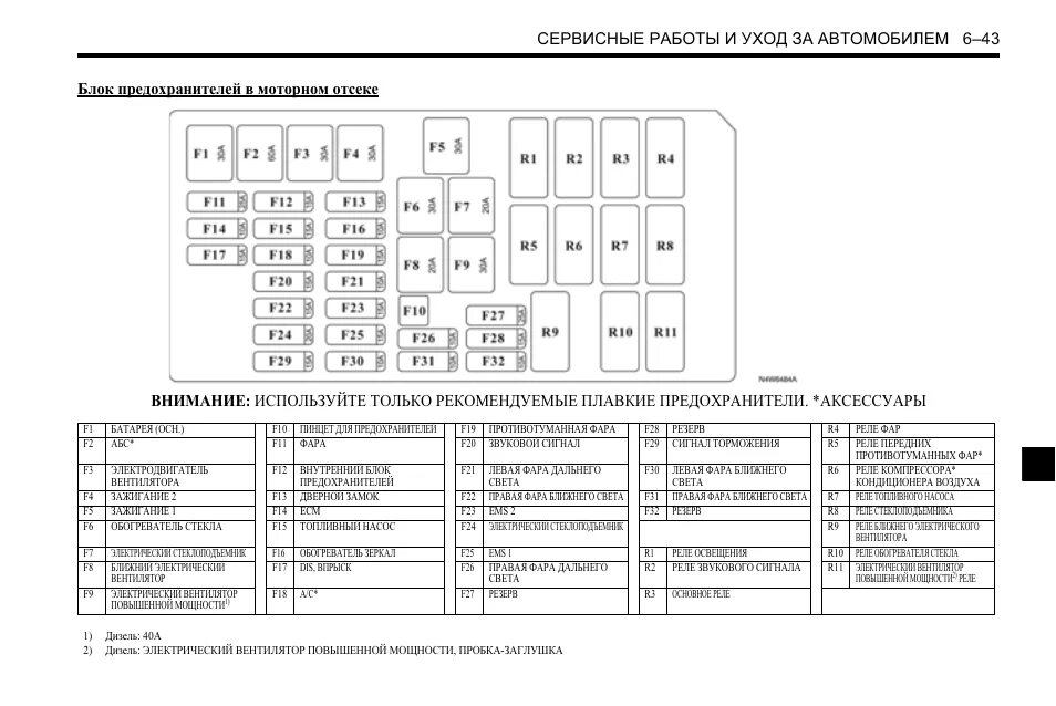 Салонный блок предохранителей Lacetti + разъем C201. Скрытые возможности. - DRIV