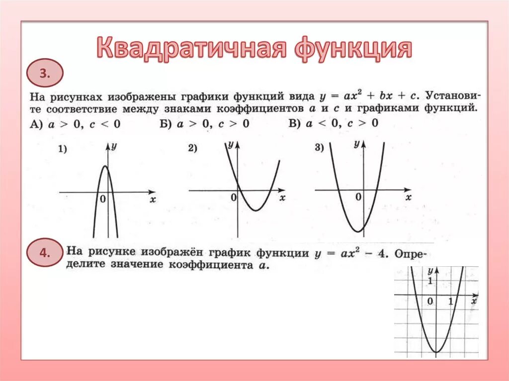 Коэффициент Графика функции парабола. Квадратичная функция график парабола. График квадратичной функции в зависимости от коэффициентов. Расположение Графика квадратичной функции в зависимости от а и с.