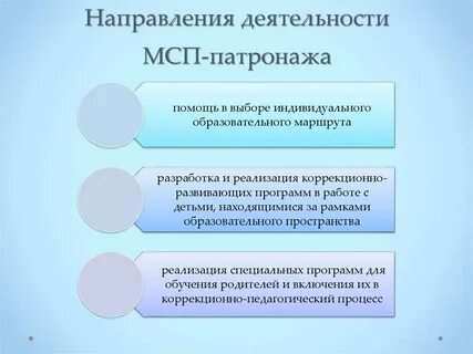 Социальный патронаж ребенка