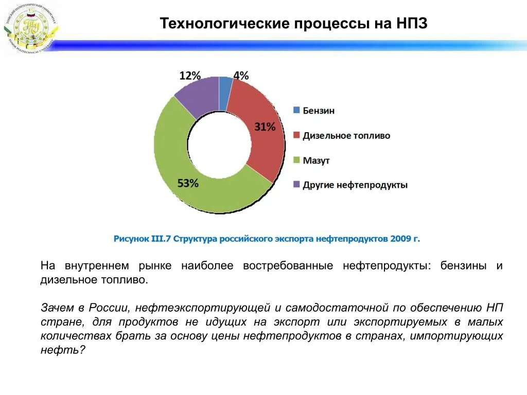 Дать объявление по нефтепродуктам в других странах