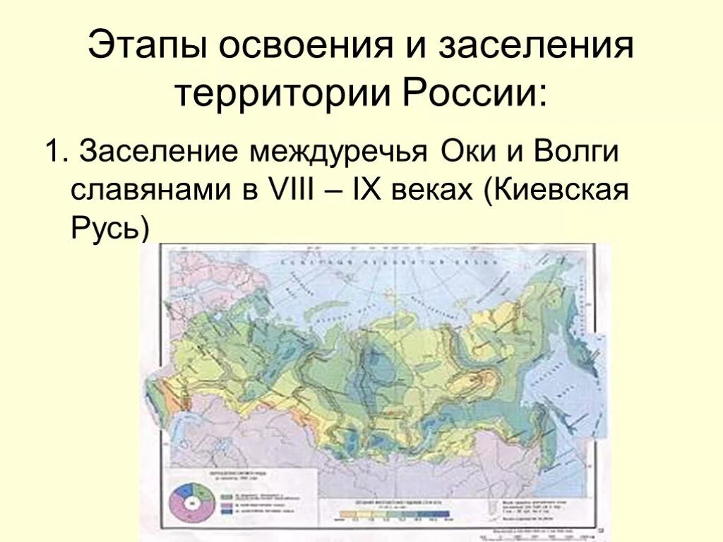 Первый этап формирования территории России. Заселение и освоение территории. Освоение территории России. Этапы освоения территории России.