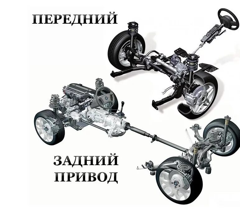 Какой привод самый лучший