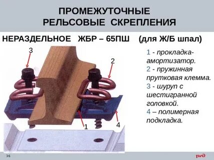 Основные виды рельсовых скреплений
