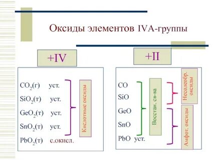Элемент 14
