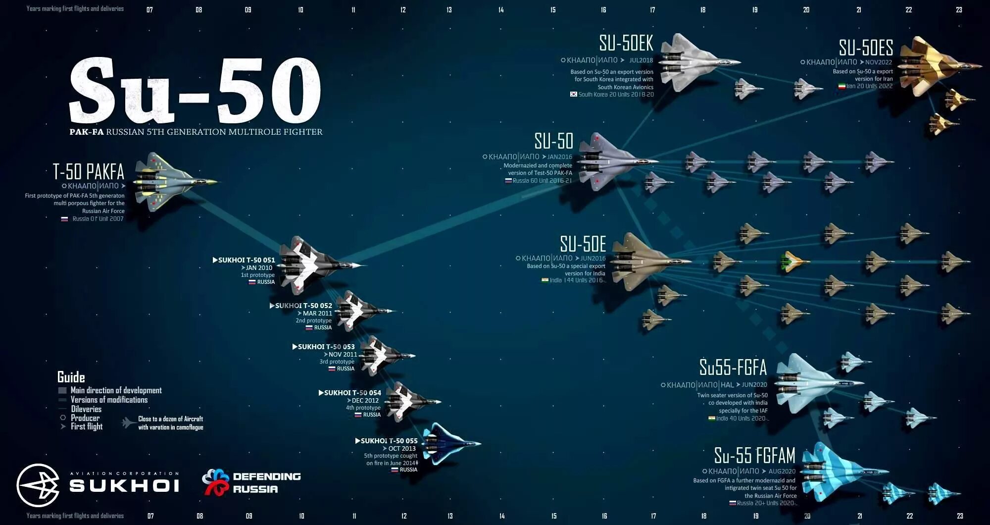 Т-50 истребитель схема. Пак фа т-50. Семейство Су-27 инфографика. Су 50 вооружение.