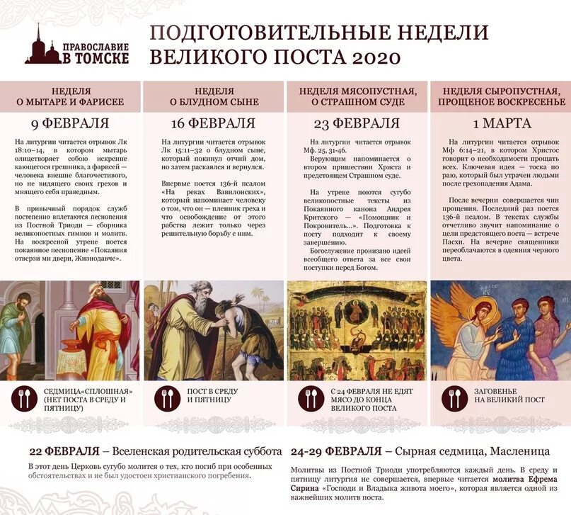 Рассказ великий пост. Православный календарь на великий пост 2023 питание. Календарь поста. Великий пост в православии. Почему есть великий пост.