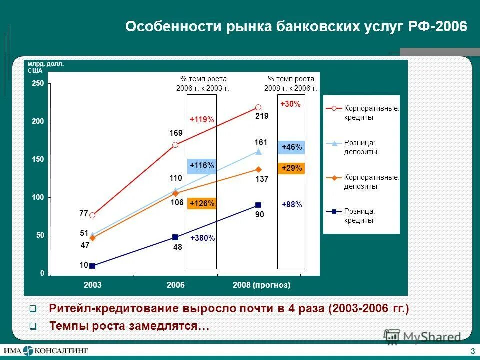 Рынок банковских капиталов