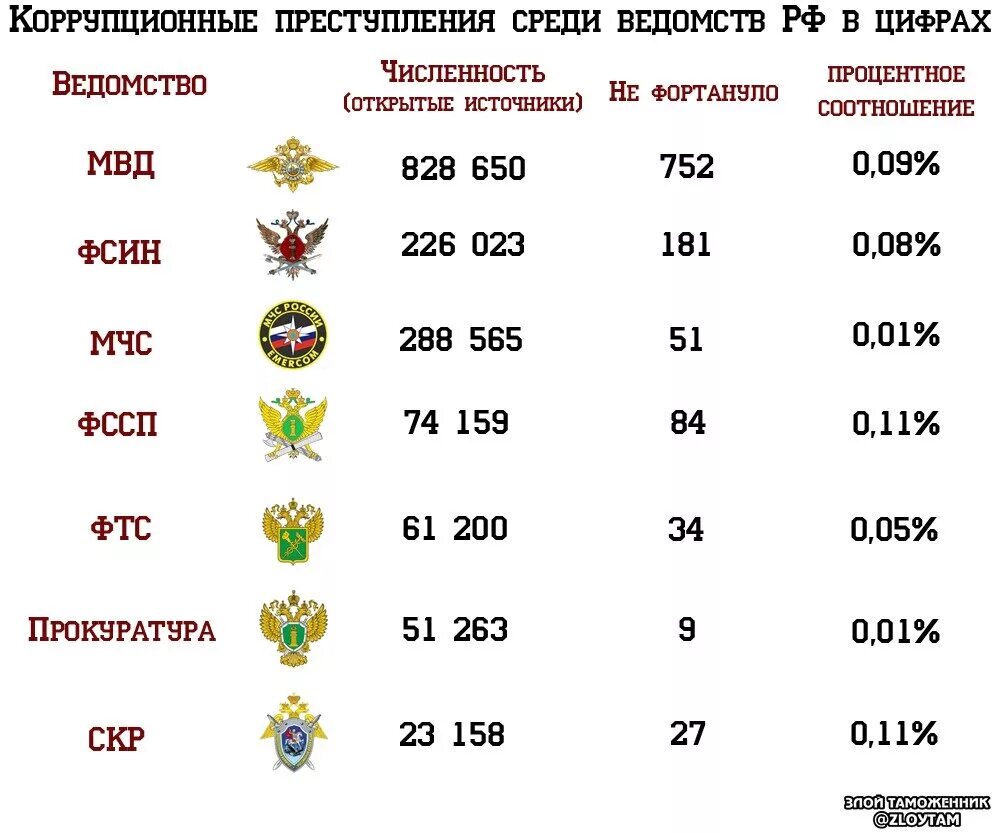 Росгвардия число