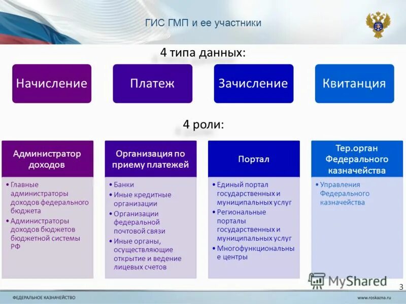 Бюджетные полномочия по администрированию доходов. Главные администраторы доходов бюджета. Администраторы доходов федерального бюджета. Главный администратор доходов бюджета это. Администрирование доходов бюджета это.