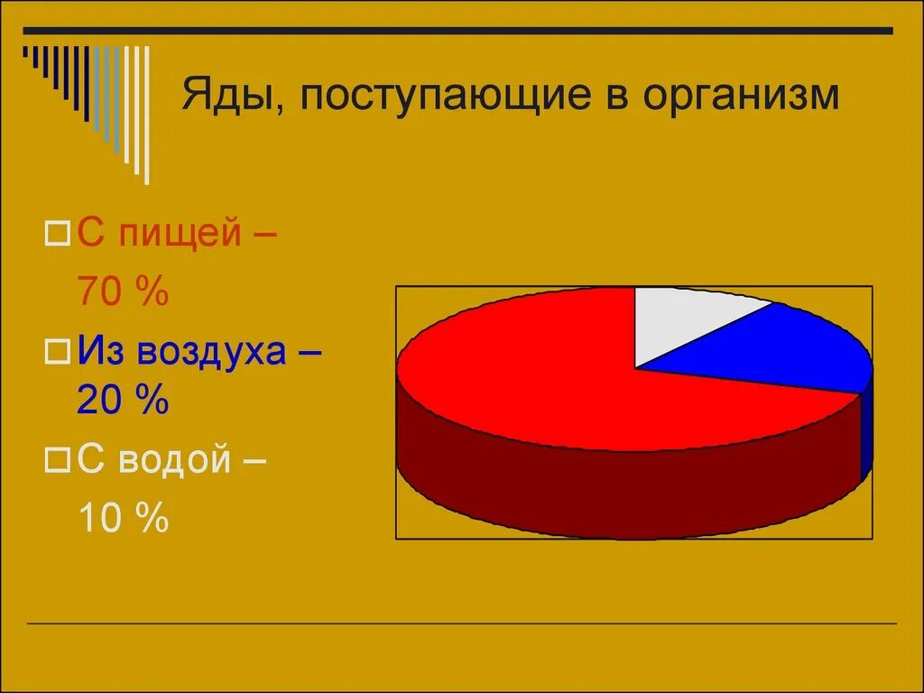 Белки жиры углеводы витамины минеральные вещества вода. Роль жиров в процессах жизнедеятельности. Вещества которые поступают в организм. Вещества которые поступают в организм. Белки жиры углеводы вода минеральные соли витамины.