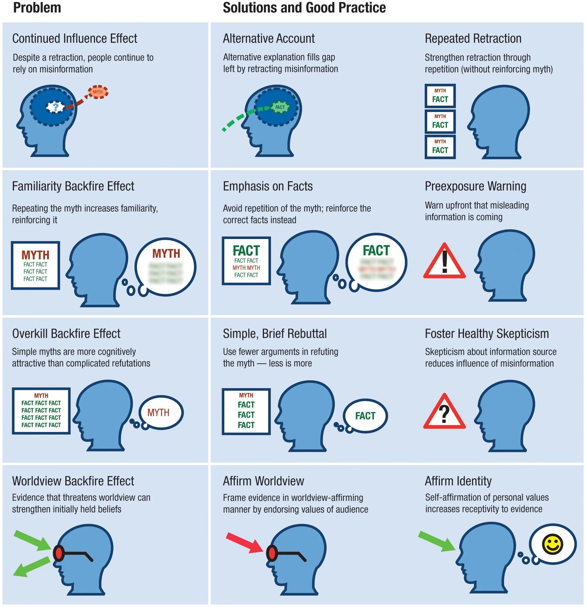 Despite the fact that. Misinformation. Misinformation bias. Misinformation Effect. Misinformation Definition.