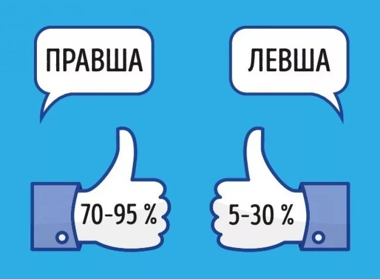 Левши особенности. Левша и правша. Левша правша и амбидекстр. Праворукий левша. Дети амбидекстры.