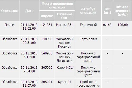 Московский АСЦ цех посылок. Сортировка 305960 Курск МСЦ. Сортировочный центр Курск. 140983 Московский АСЦ цех посылок. Асц солнце