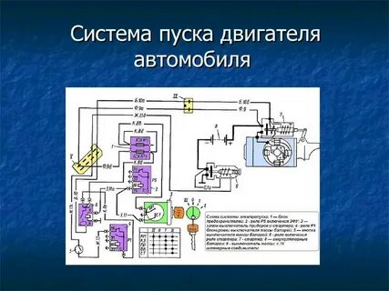 Устройство системы пуска