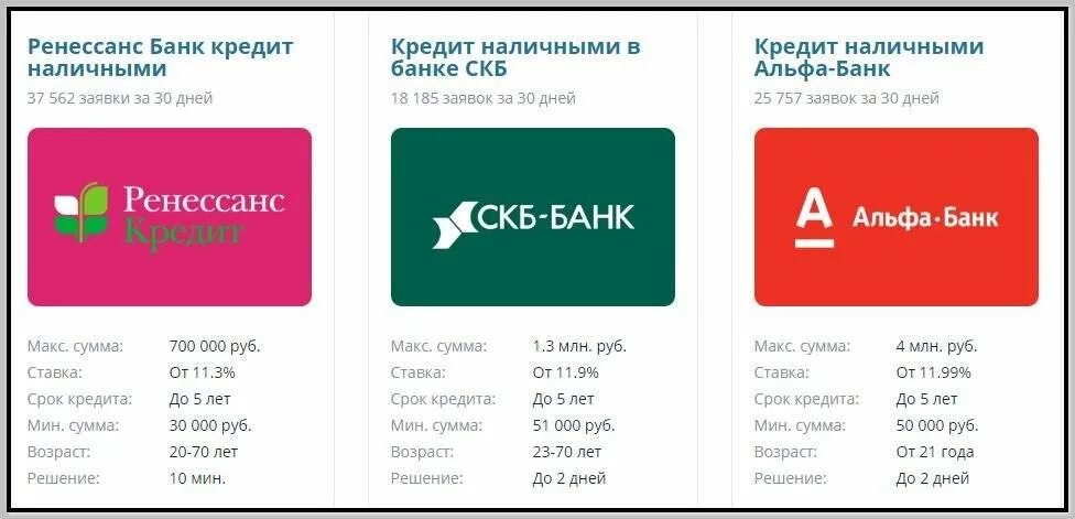 Банк который даст кредит на карту. Альфа банк кредит наличными. Какие банки дают кредит. Кредит наличными банк. Займ на карту.