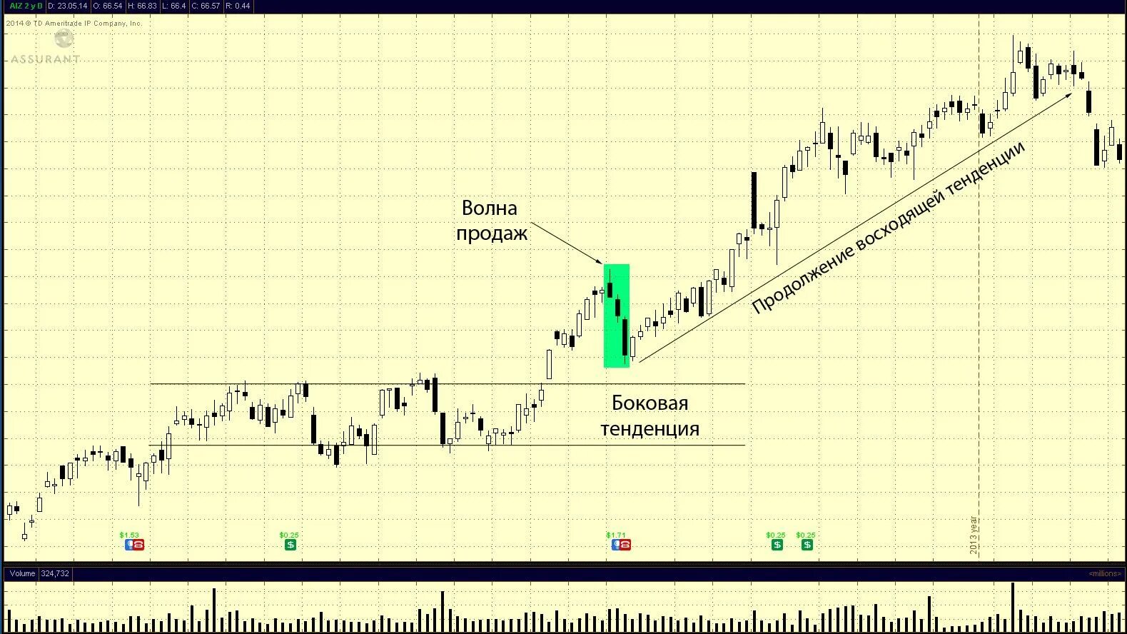 Swing в трейдинге. Стратегии свинговой торговли. Свинг торговля. Свинг торговля. Свинг трейдинг стратегии.