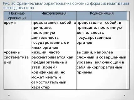 Формы учета нормативно правовых актов
