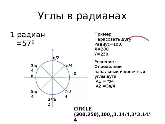 Радианное измерение синусы. Радианная мера угла окружность. Угол в радианах. Радианная мера круг.