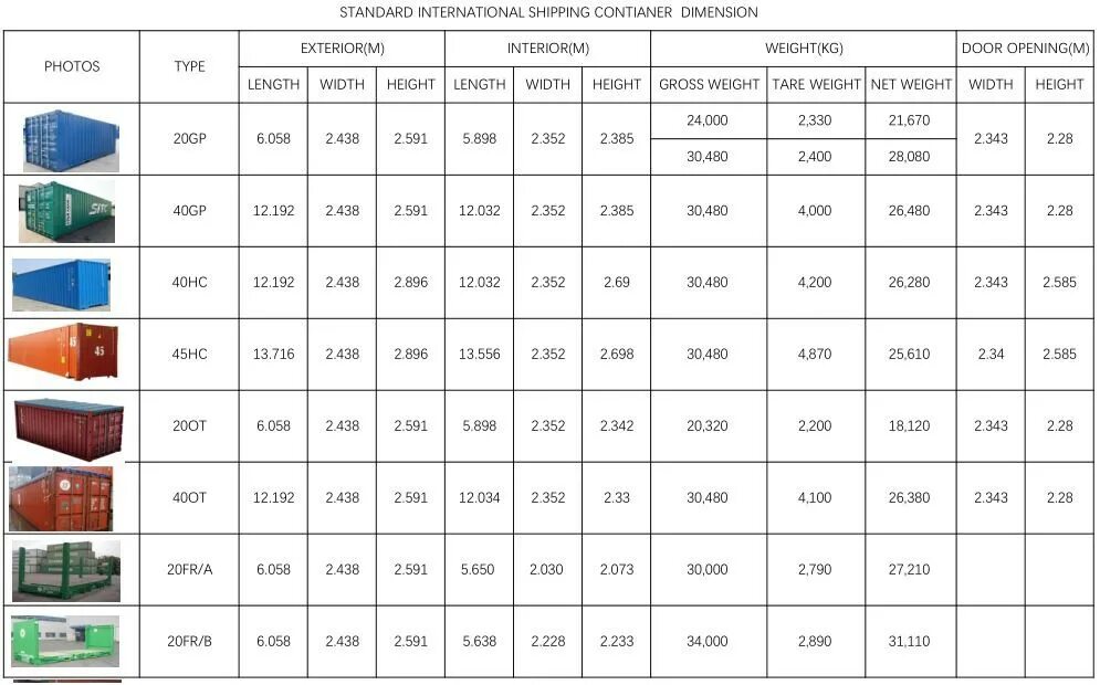 Сколько весит пустой контейнер. Контейнер ИСО 40 характеристики. Габариты контейнера ИСО-20. Вес контейнера ИСО 40. ISO контейнер Размеры.
