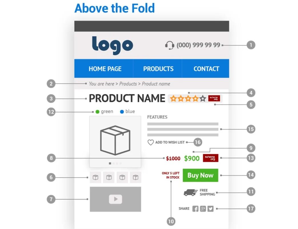 Product Page. Product details. Product detail Page. Details Page.