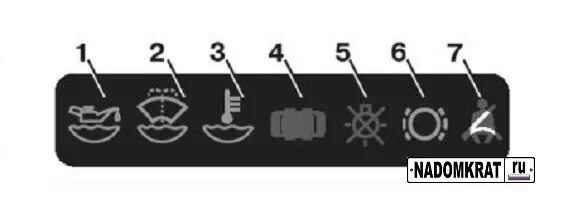 Горит лампочка ваз 2115. Обозначение ламп приборной панели ВАЗ 2115. Контрольные лампы панели приборов ВАЗ 2115. Панель индикации ВАЗ 2114. Сигнальные лампы ВАЗ 2115 на приборной панели.