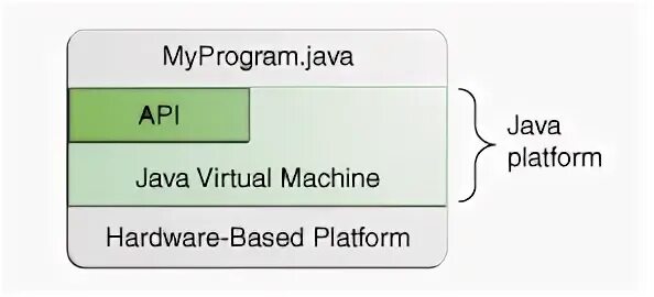 Классификация платформ java. Терминология java. Словарь java. Платформа java из чего состоит. User jvm args txt