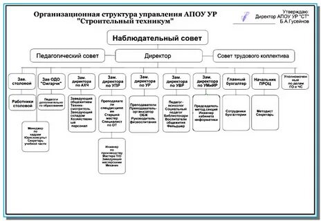 организационная структура роснефть