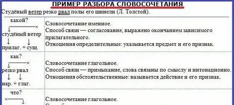 Разбор словосочетания лай собаки