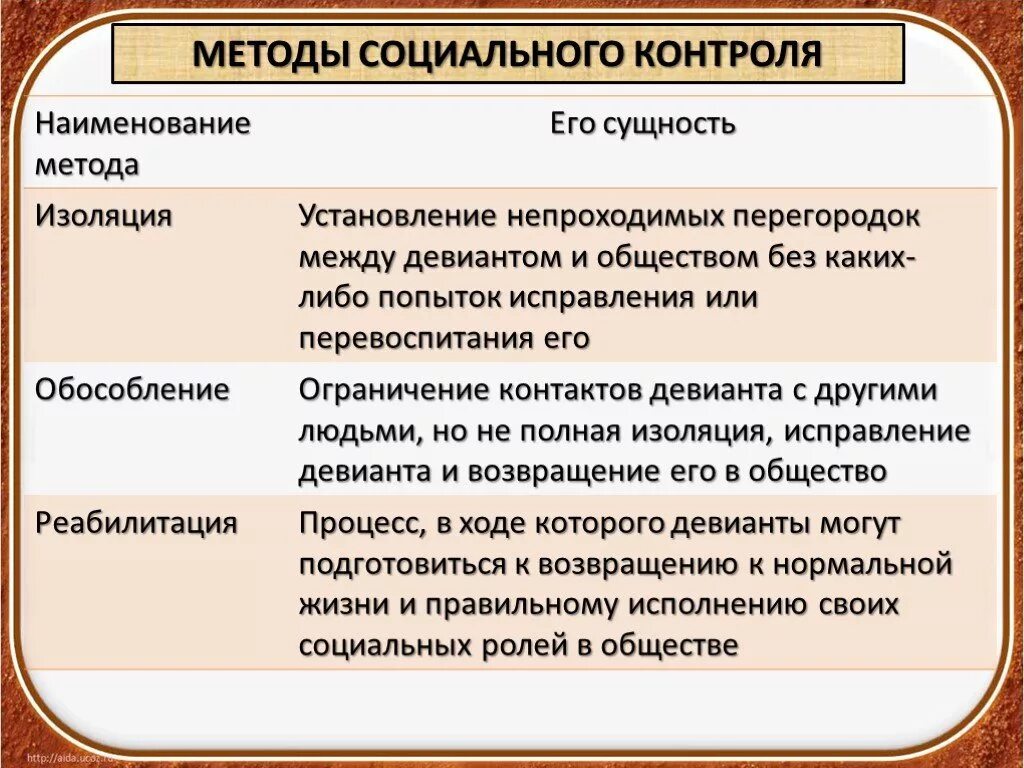 Что не относится к социальным нормам. Социальные нормы. Нормы и отклоняющееся поведение. Социальные нормы и социальный контроль. Презентация по теме социальные нормы.