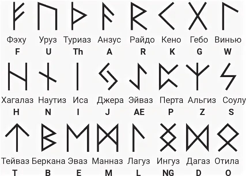 Читать книгу руны. Руны пива руны волшбы. повивальные руны.