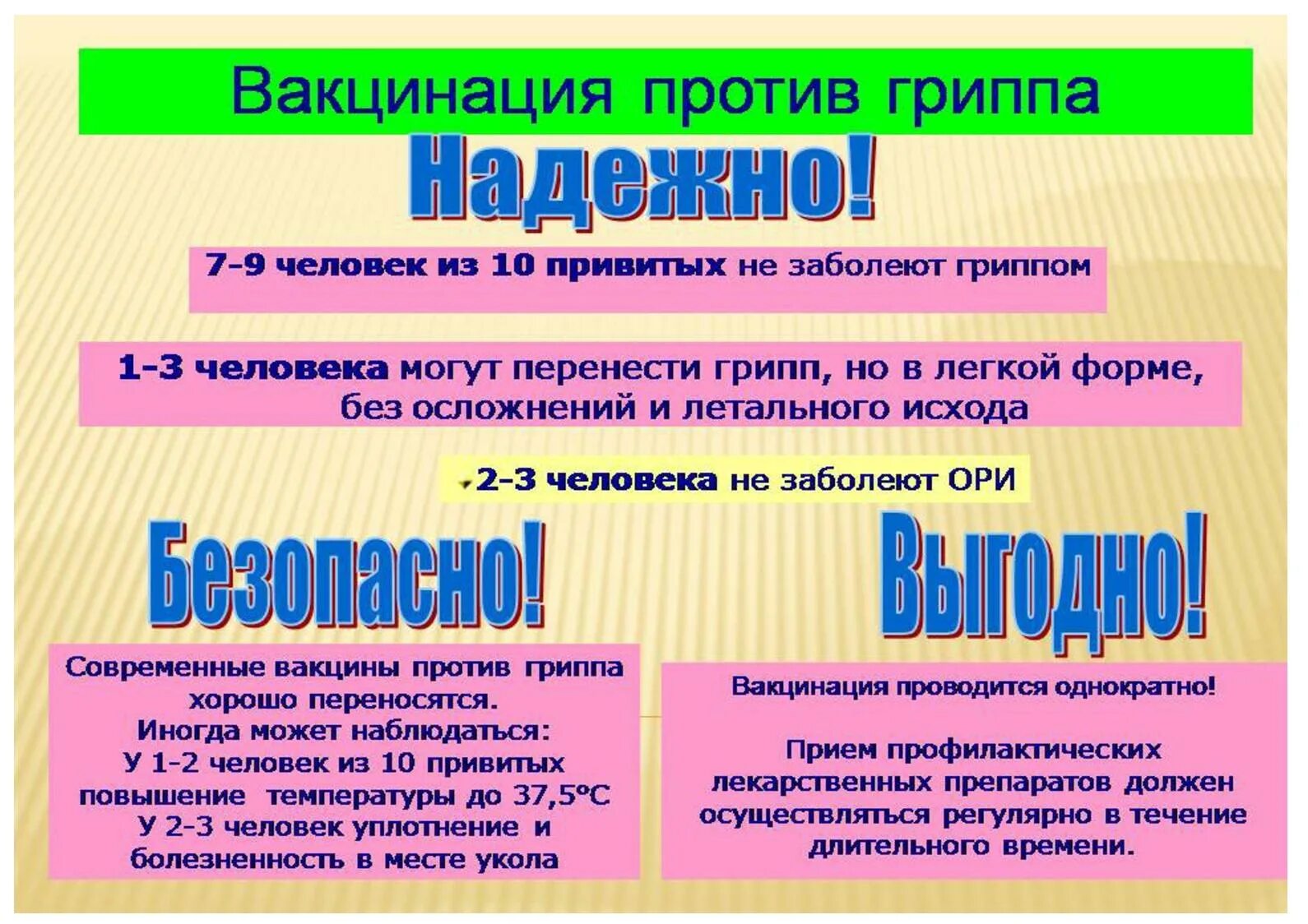 Вакцинация против гриппа. Вакцинопрофилактика гриппа. Памятка о вакцинации против гриппа. Объявление для родителей о вакцинации против гриппа. Группа против вакцины