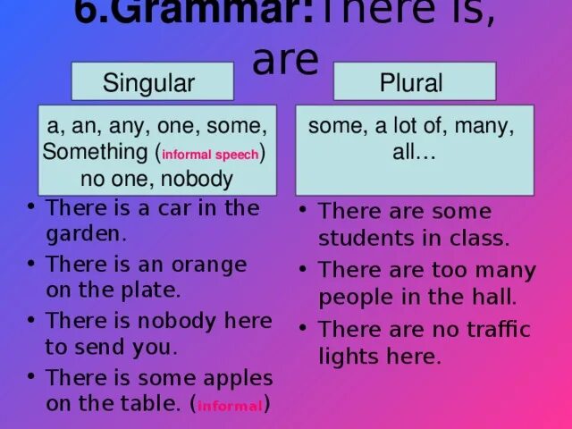 There are usually a lot. Конструкция there is there are some any. There are some правило. There is are some any правило. There is there are some a lot of правило.