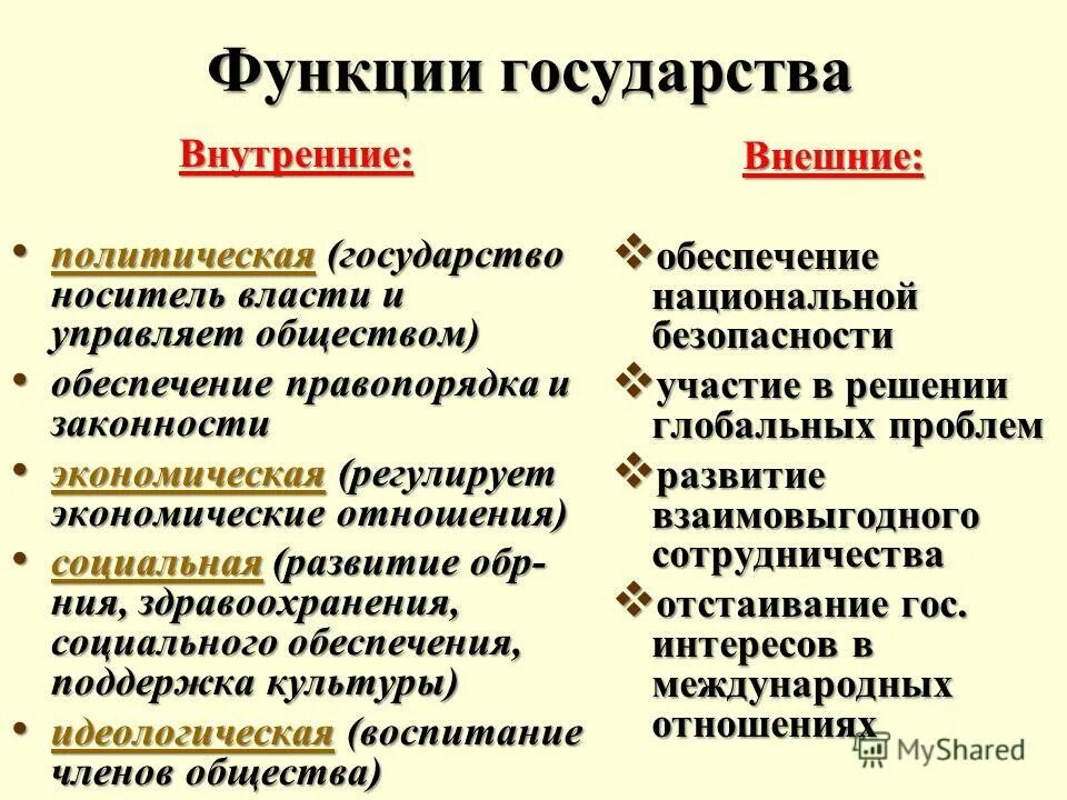 10 функций государства. Внутренние и внешние функции государства. Внутренние функции государства. Внутренниии фукции гос. Внутрии функции государства.