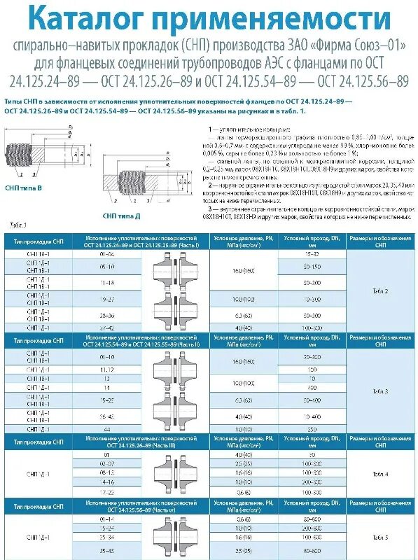 Фланцевые соединения таблица. Масса прокладок спирально-навитых СНП-Д-1-1-. Размеры спирально навитых прокладок. Спирально-навитые прокладки таблица размеров. СНП прокладки для фланцевых соединений маркировка.