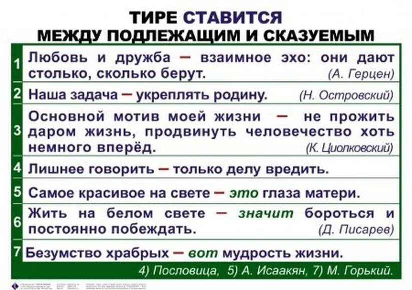 Тире ставится между подлежащим и сказуемым. Тире между полежащим и Сказ. В предложении между подлежащим и сказуемым тире ставится:. Предложения с тире между подлежащим и сказуемым. Предложение где 2 существительных