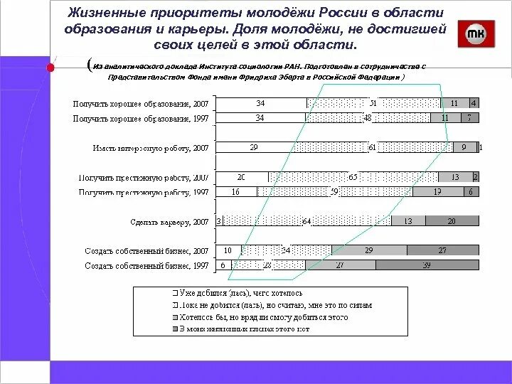 Приоритеты молодежи. Жизненные приоритеты. Ценностные приоритеты молодежи. Жизненные приоритеты студентов.