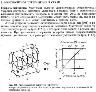 Мартенсит