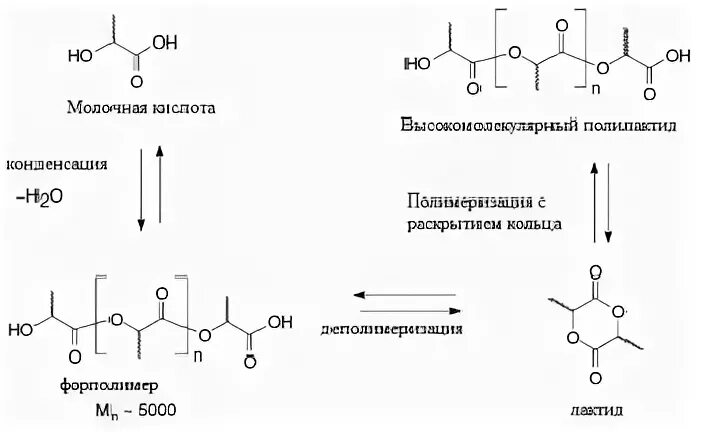 Синтез полимолочной кислоты. Молочная кислота лактид. Полилактид из молочной кислоты. Полимолочная кислота формула. Гидролиз лактида