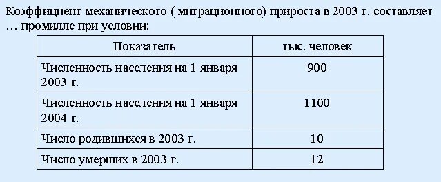 Определите показатели естественного прироста. Естественный прирост в промилле. показатель естественного прироста населения в промилле. коэффициент естественного прироста. формула естественного прироста населения в промилле.