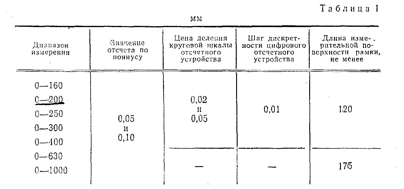 Методика 2124 90. Диапазон измерений. Диапазон показаний от диапазона измерений. Диапазон измерений по методике 530-2012. Диапазон измерений 0.1 un-1,2 un.